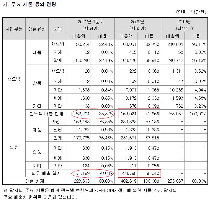제이코퍼레이션 이미지