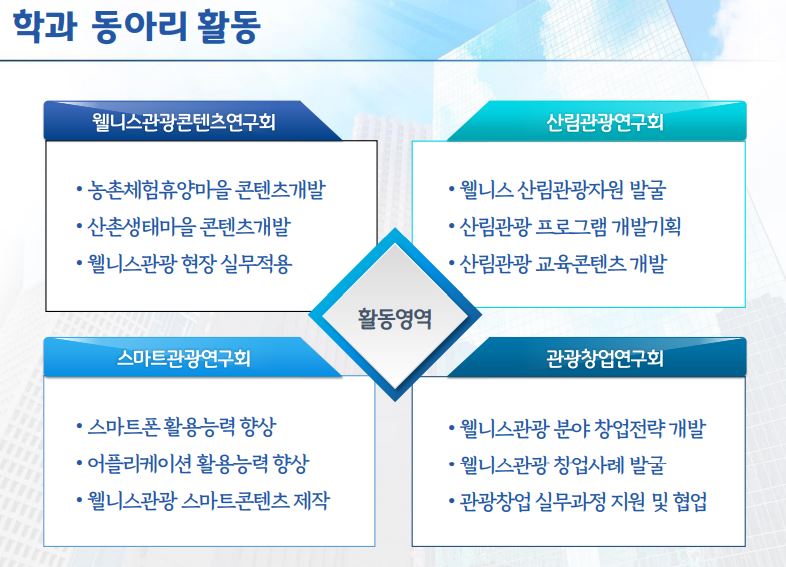 여행동아리웰니스관광 이미지