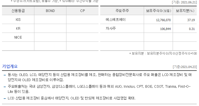 에스엔유 이미지