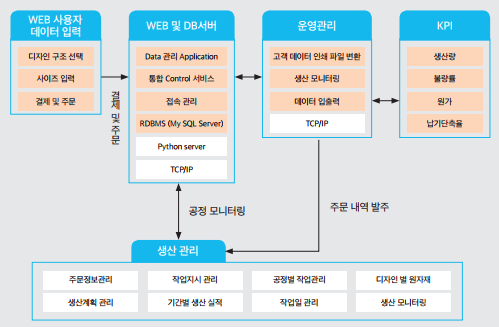 정성을 담다 이미지