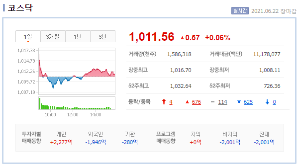 우상향 이미지