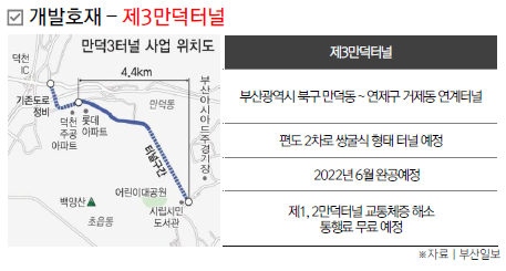 그린씨티개발 이미지