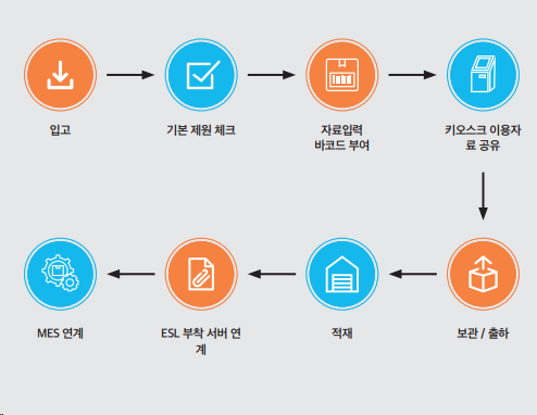 이에스시스템 이미지