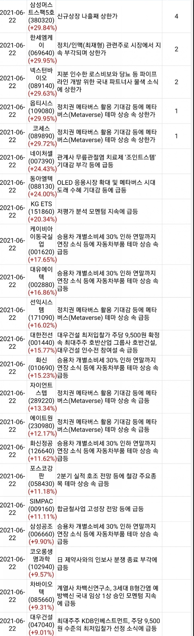 디앤씨텍 이미지