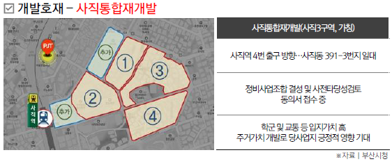 그린씨티개발 이미지