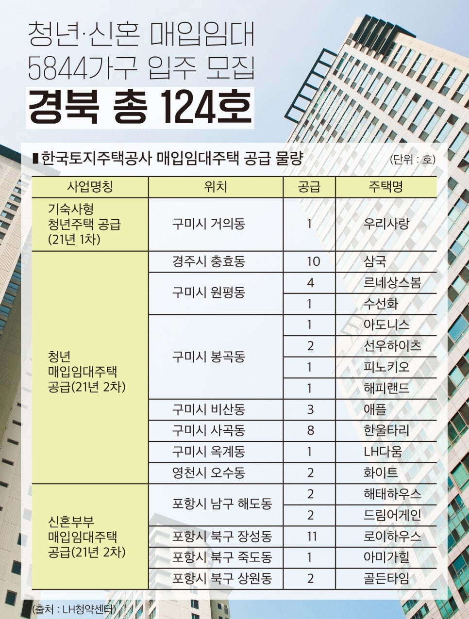 영남주택 이미지