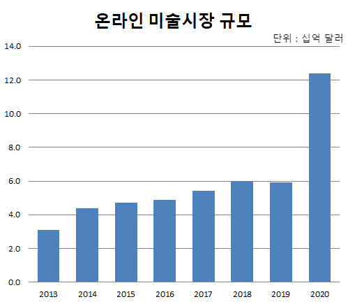컬렉터2030 이미지