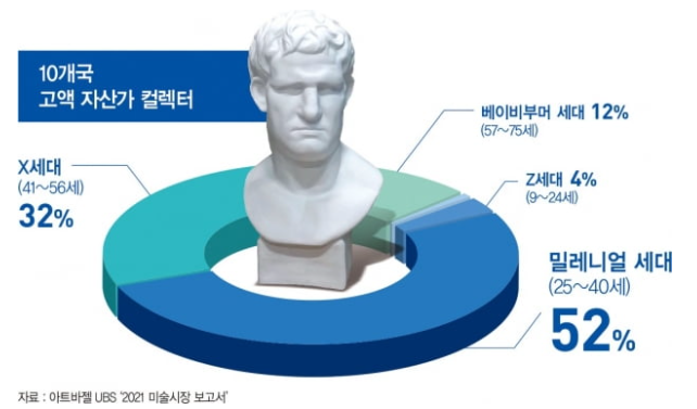컬렉터2030 이미지