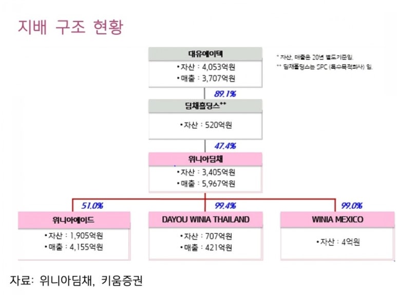 위니아이민섭 이미지