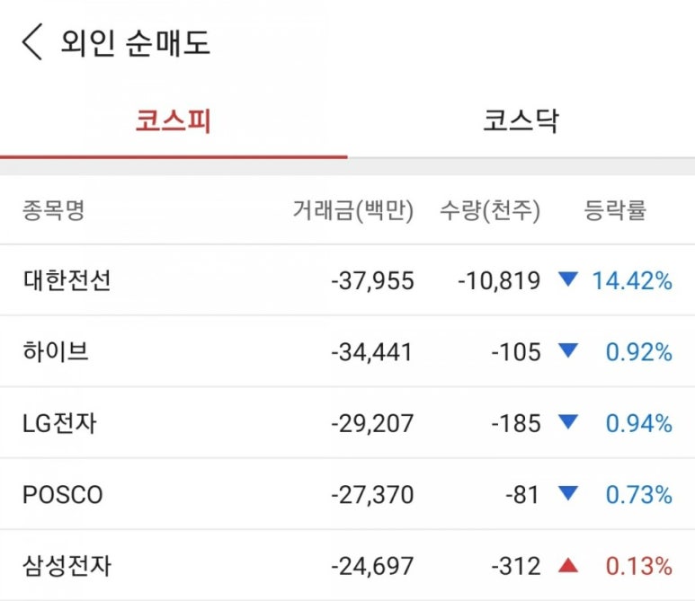 디에스정보통신 이미지