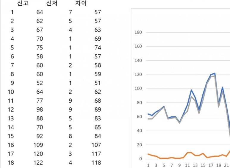 디에스정보통신 이미지