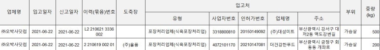 (주)대성미트 이미지