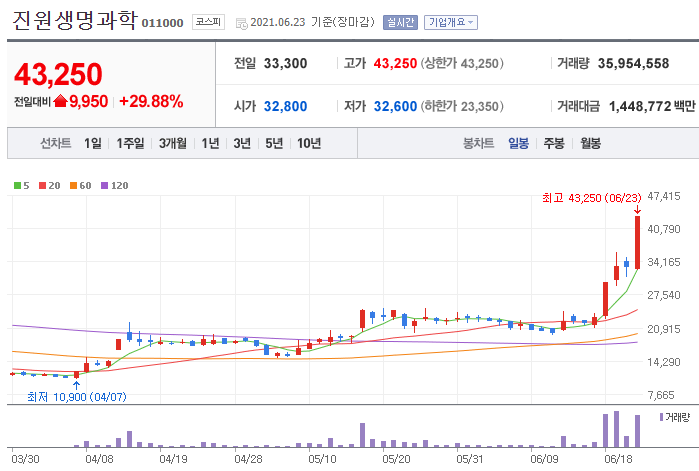 장전통신 이미지