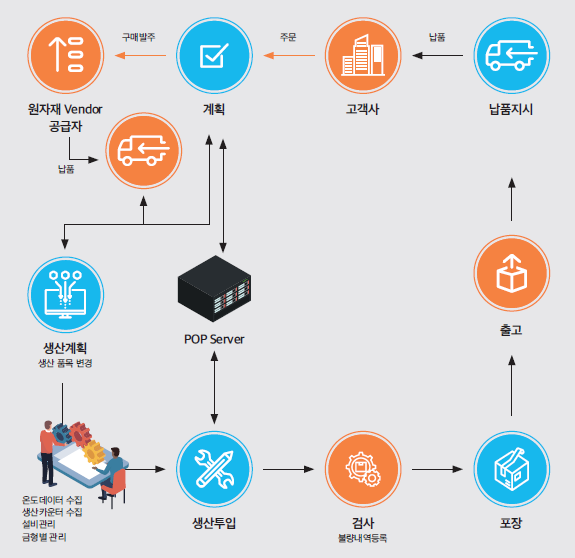 명인환경산업 이미지