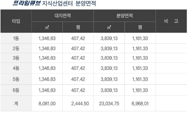 (주)프라임산업 이미지