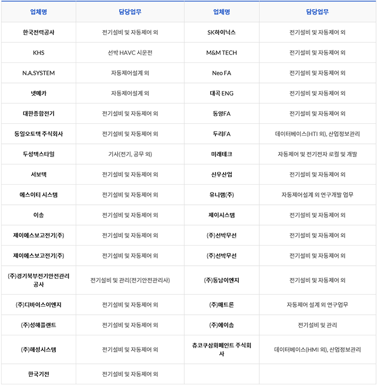 삼화이엔지 주식회사 이미지