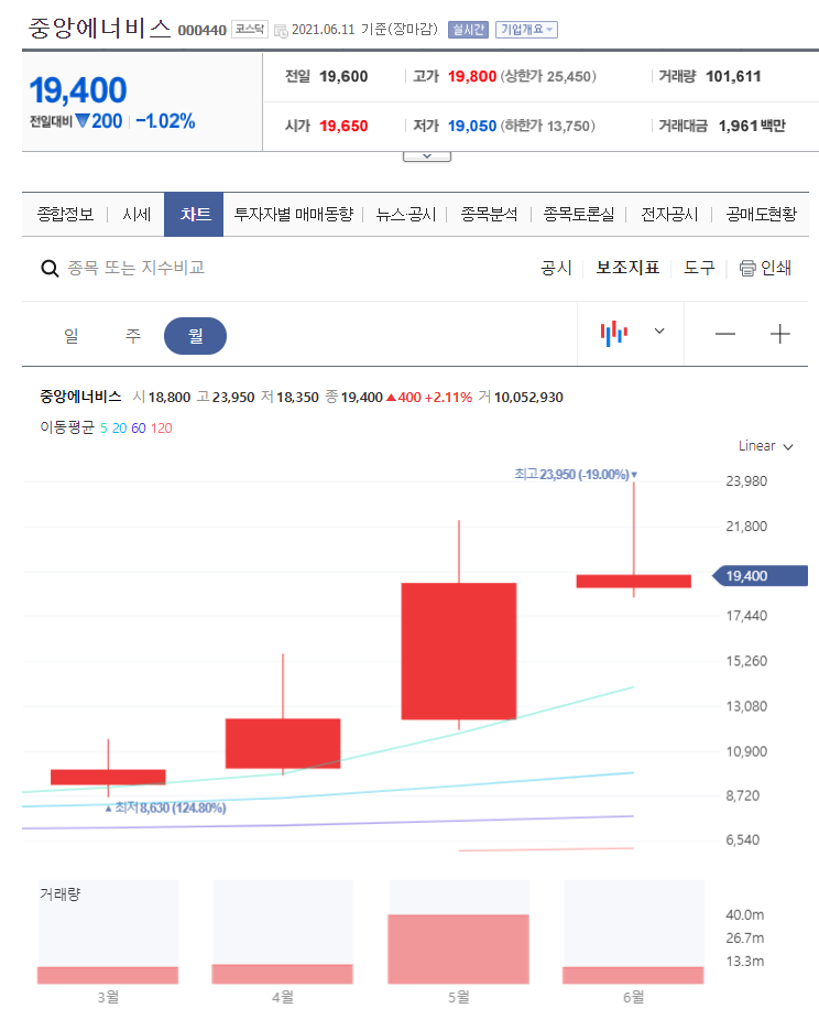 태양LPG충전소 이미지