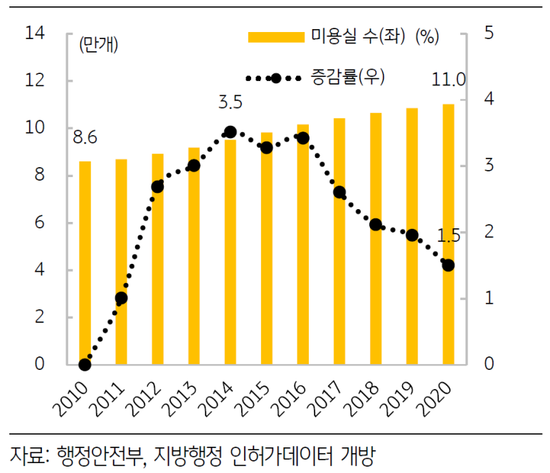 미용실by자영 이미지