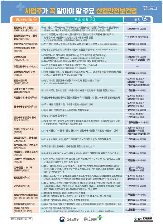 산업안전보건 이미지