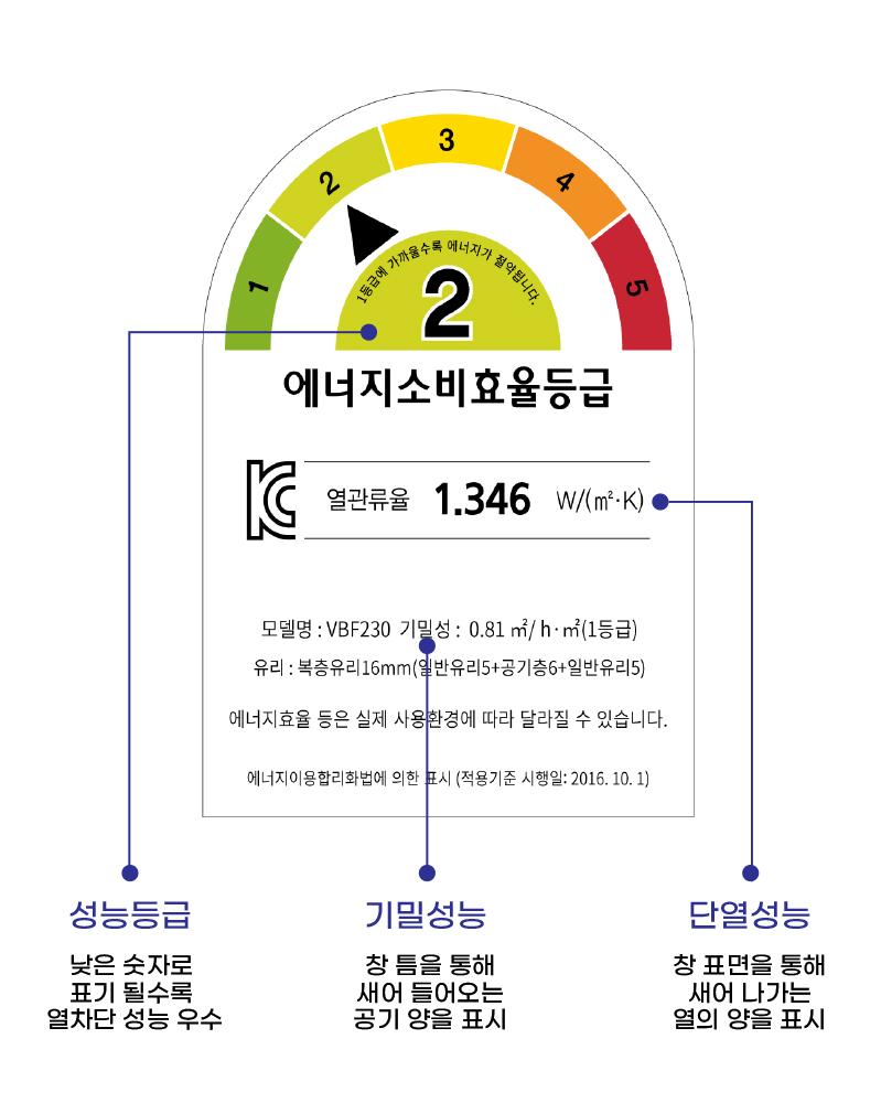 유리에너지 이미지