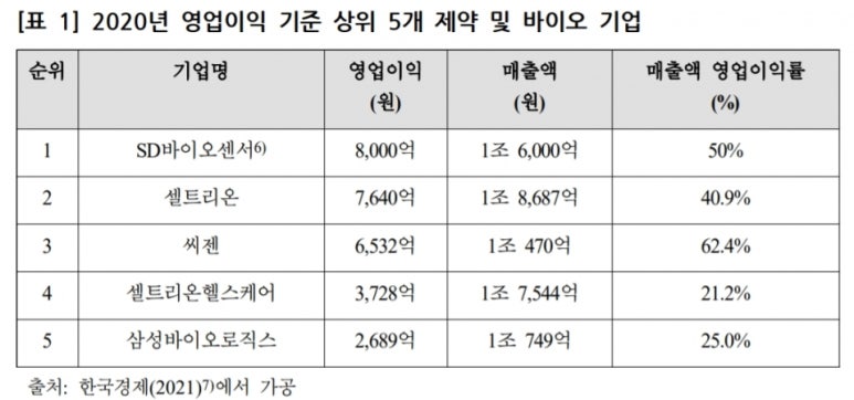 우리기업진단 이미지