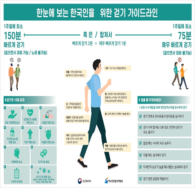 한국인의건강을위하여 이미지