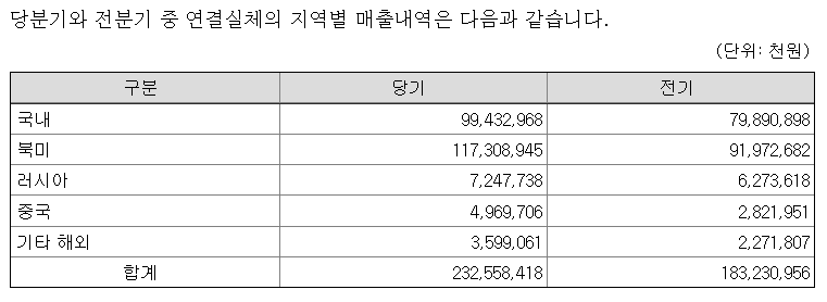 (주)경동에버런 이미지