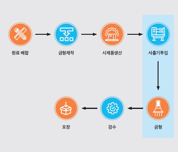유한기술(주) 이미지