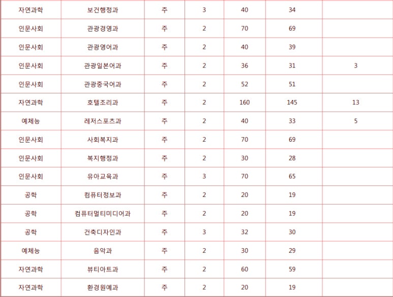 제주한라대학교 이미지