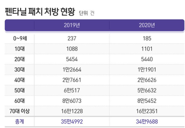 헤로인 이미지
