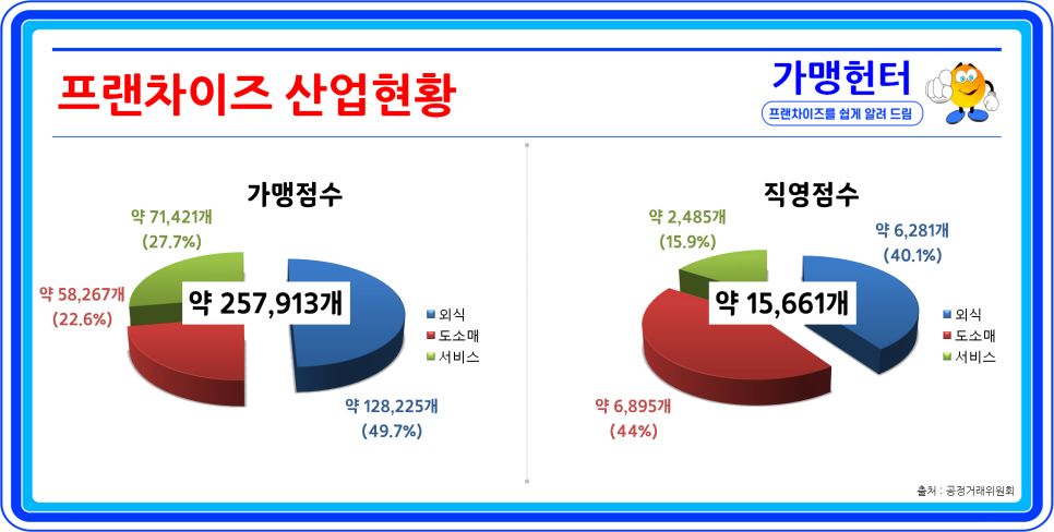 미원마니커 이미지