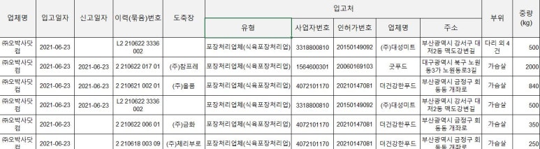 (주)대성미트 이미지