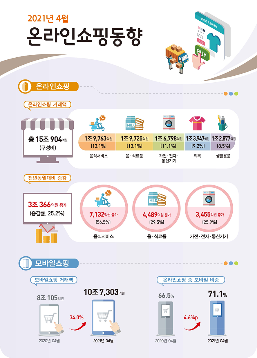 엘루오 이미지