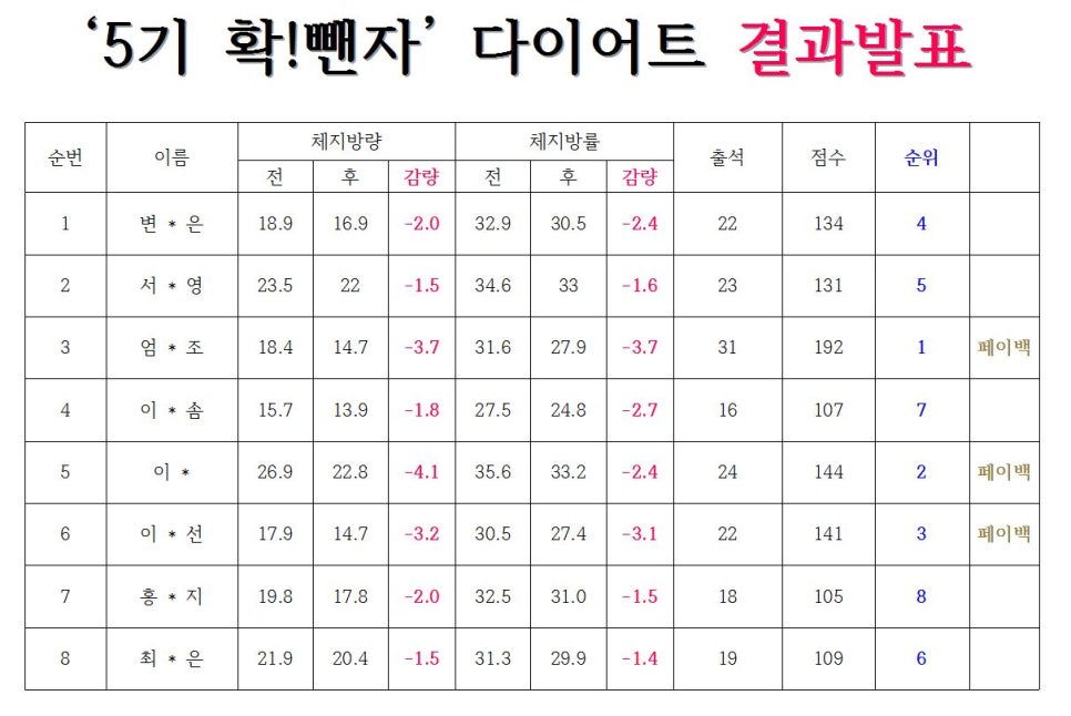 최*결 이미지