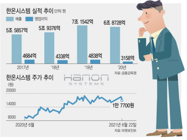 현대시스템공조 이미지