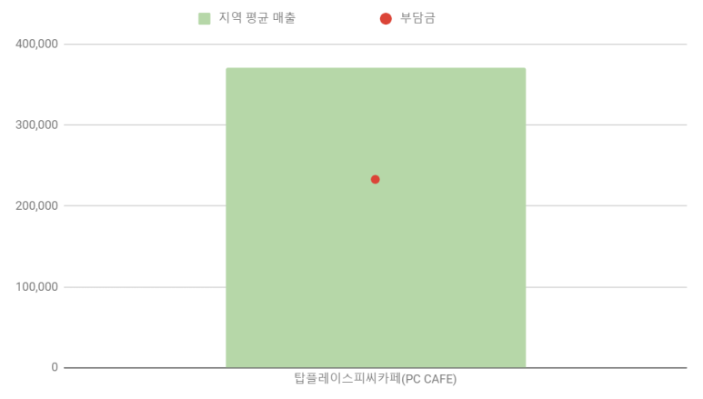 탑피씨카페 이미지