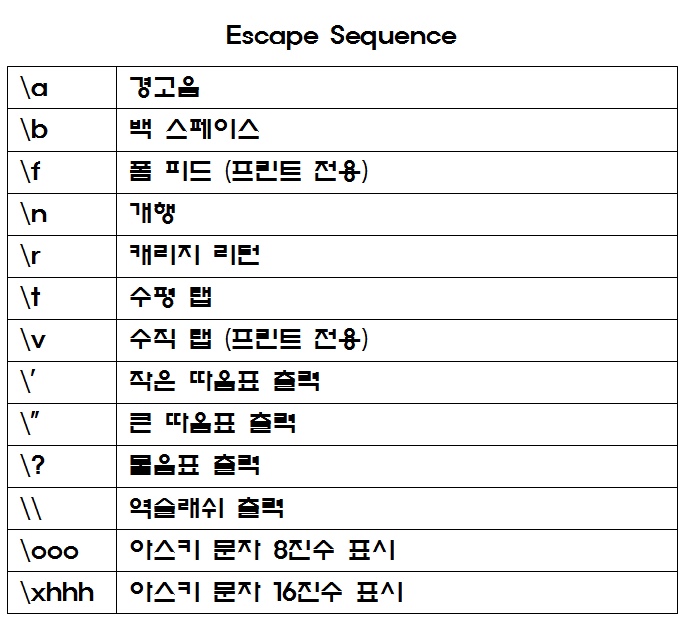 시퀀스 이미지