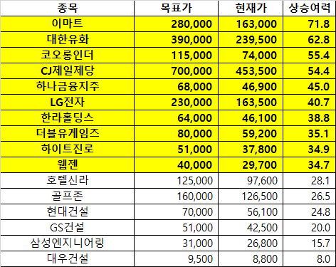 CJ유화 이미지