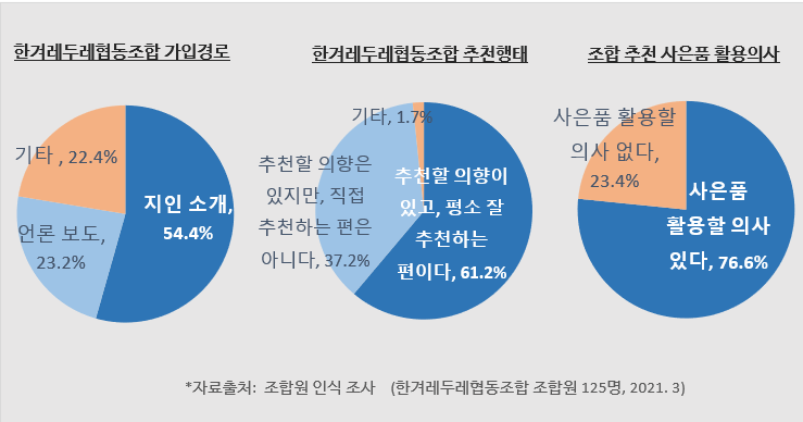 전국장례협동조합연합회 이미지