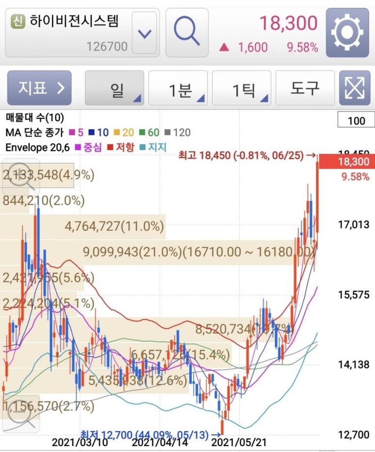 YG컴퓨터 이미지