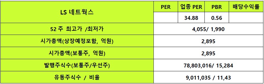 션모터주 이미지