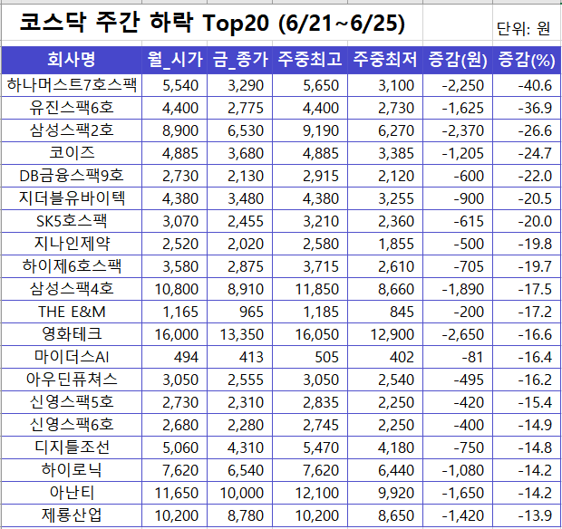 유진쌍방울 이미지