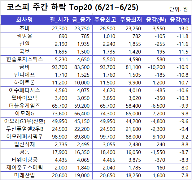 유진쌍방울 이미지