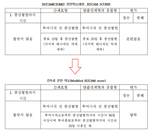 유포식품 이미지