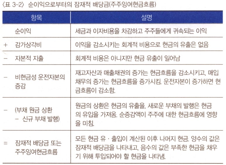 주주설비 이미지