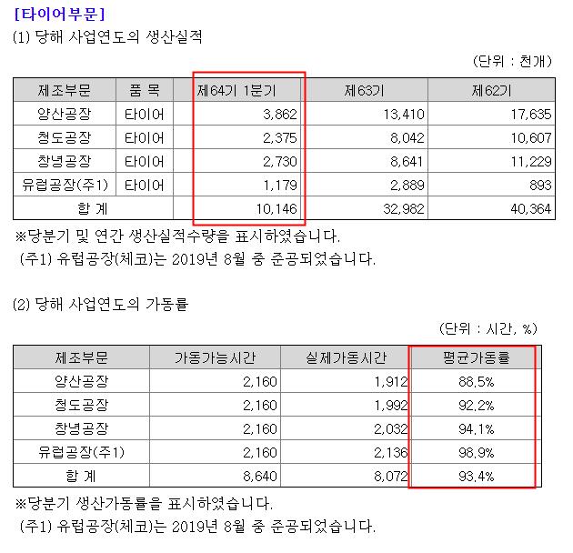 자동차중고타이어 이미지