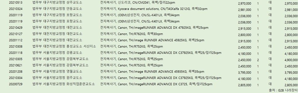 신도리코장흥 이미지