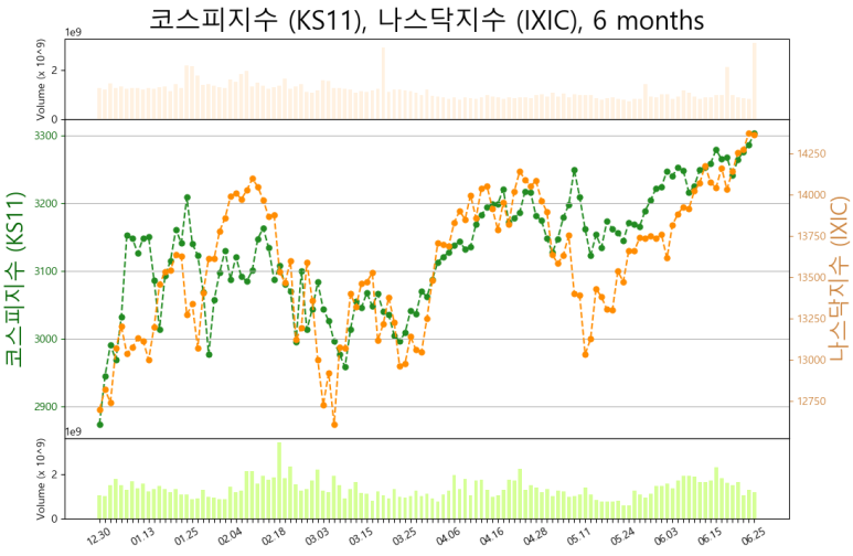(주)네이처건설 이미지