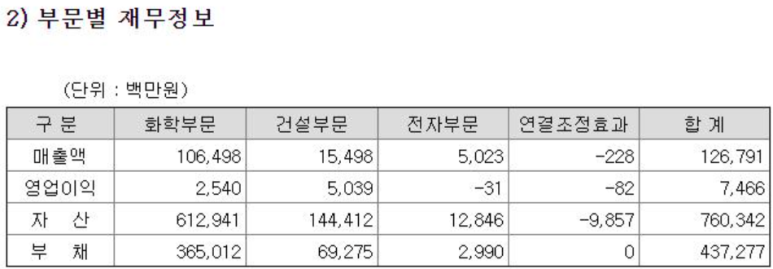 우방인터내셔널 이미지