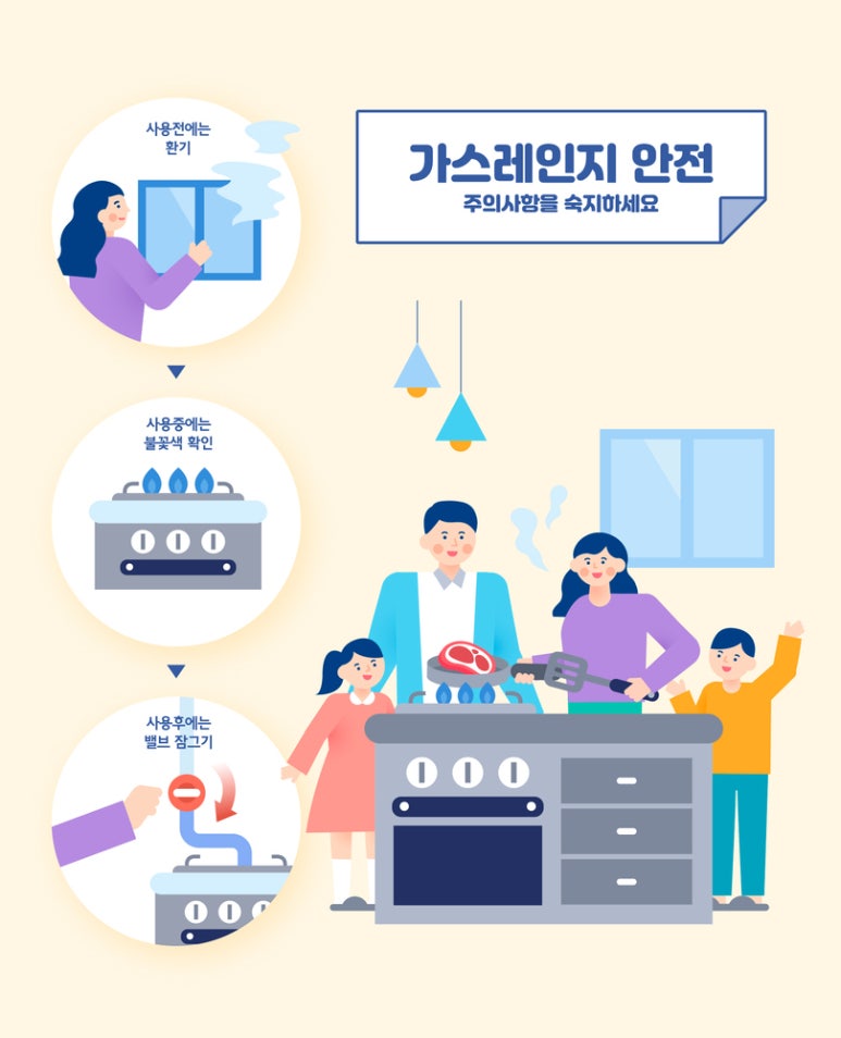 가스안전버너 이미지